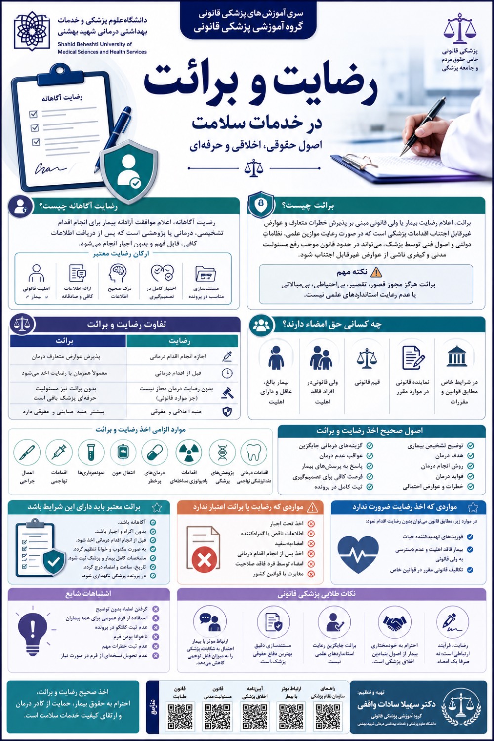 Consent and Exoneration Brochure